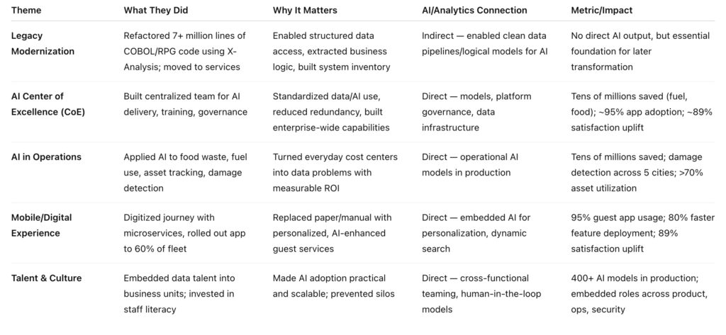 From Cobol to AI CoE