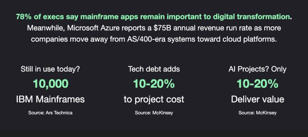 mainframe stats